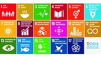17 Ziele Sustainable Development Goals