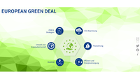 Illu Green Deal